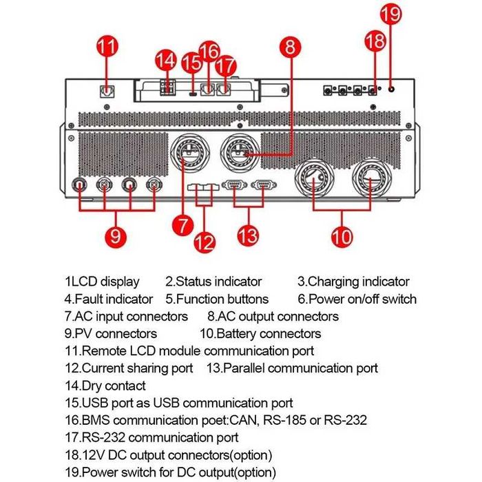 Инвертор за соларни панели Easun 11KW извън мрежата 150A двоен MPPT