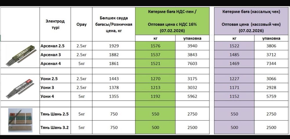 Электроды Арсенал