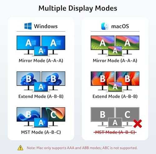 Acer USB-C докинг станция 9-в-1 с 2×HDMI 4K 100W PD