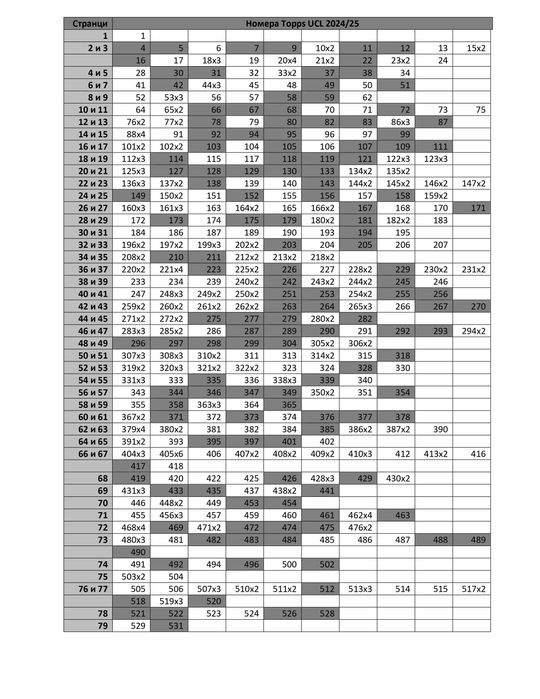 Стикери Шампионска Лига 2024/25 - Topps UEFA UCL 2024/25