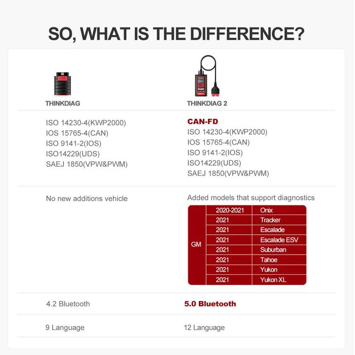 Launch Thinkdiag 2 - Full 2026 Tester ITP OBFCM