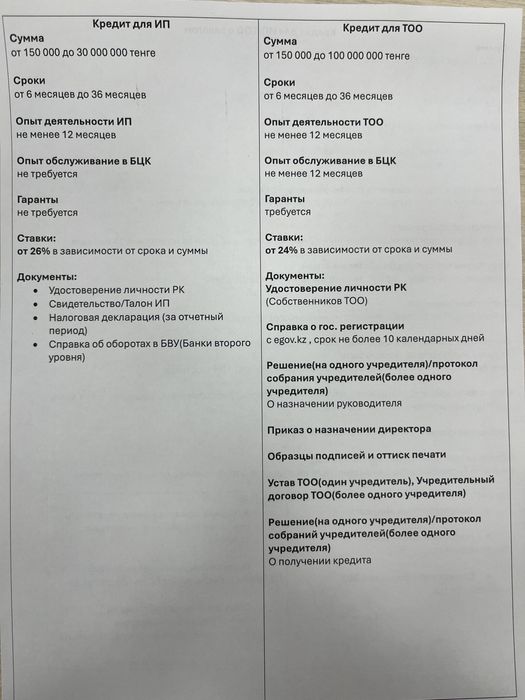 Помощь в получении кредита ИП без комиссии