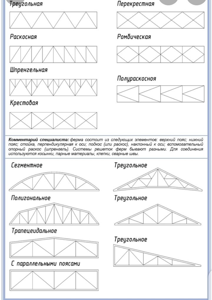 Форма ферм. Схема односкатной фермы из профильной трубы. Типы решеток ферм металлических. Система решеток треугольной односкатной фермы. Типы ферм из профтрубы.