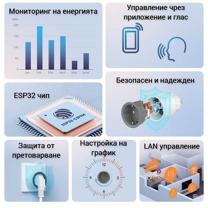 SONOFF iPlug S60 TPF – WiFi Смарт преходен контакт 16A/4000W