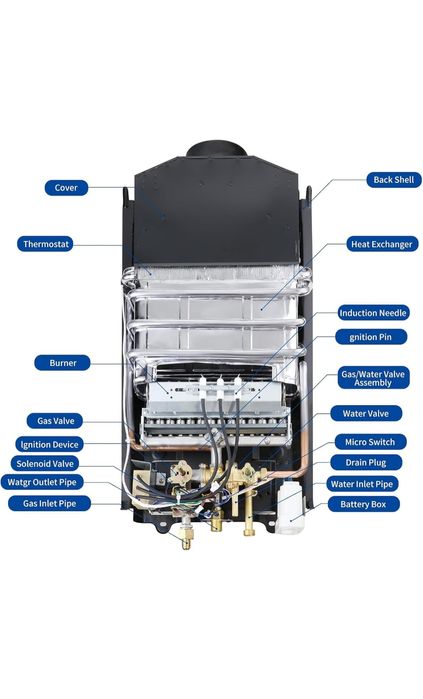 Газов бойлер за къмпинг или двор