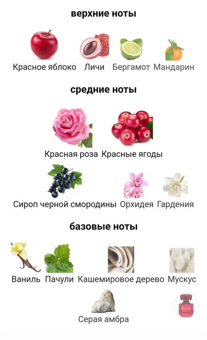 Парфюм. вода "Renata" от "Faberlic". 60 ml.  Новая.