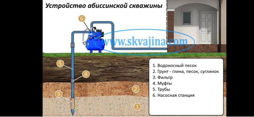 Бурение скважин на воду