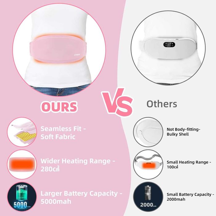 Преносим безжичен колан с 3 нива на топлина и режими на масаж 	CYFERUY