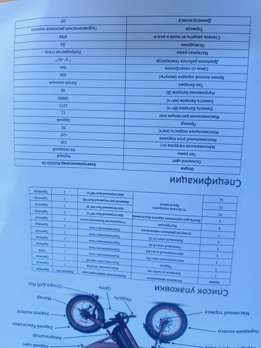 Электроскутер вело самакаты