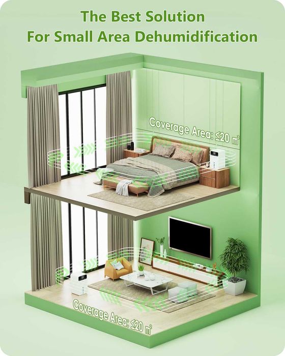 Нов Влагоабсорбатор с 30dB тиха работа/автоматично изключване ...