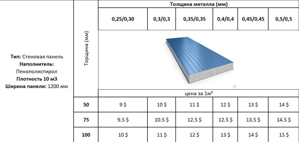 Sandwich Panel | Сендвич Панель