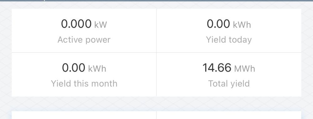 Invertor solar Huawei 12kw M2