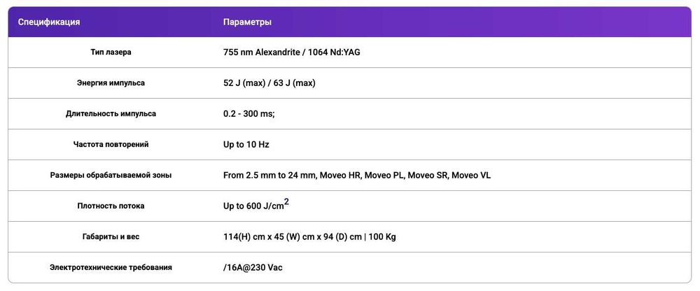 Аппарат для лазерной эпиляции DEKA MOTUS PRO