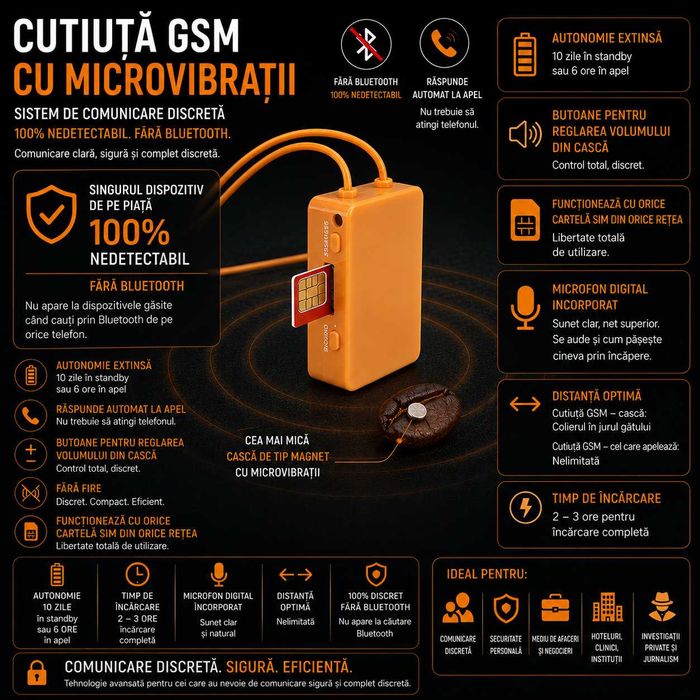 Cutiuta GSM cu Casca de Copiat Microvibratii/ Sisteme de Copiat Magneti! Fara Bluetooth