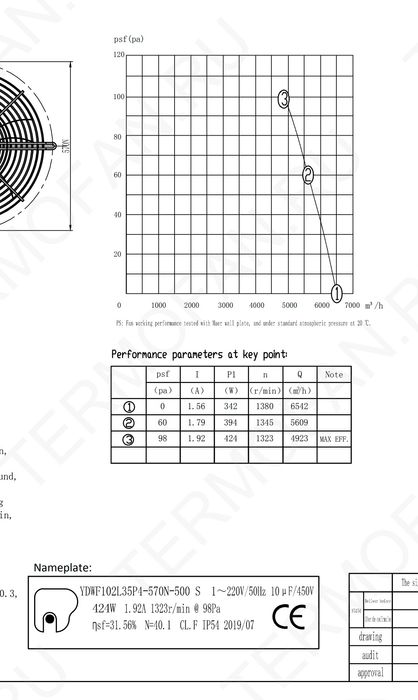 Вентилятор Осевой 500мм