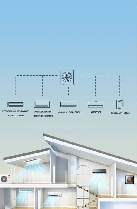 LG Кондиционеры VRF, тепловой насос ,чиллер , multi split