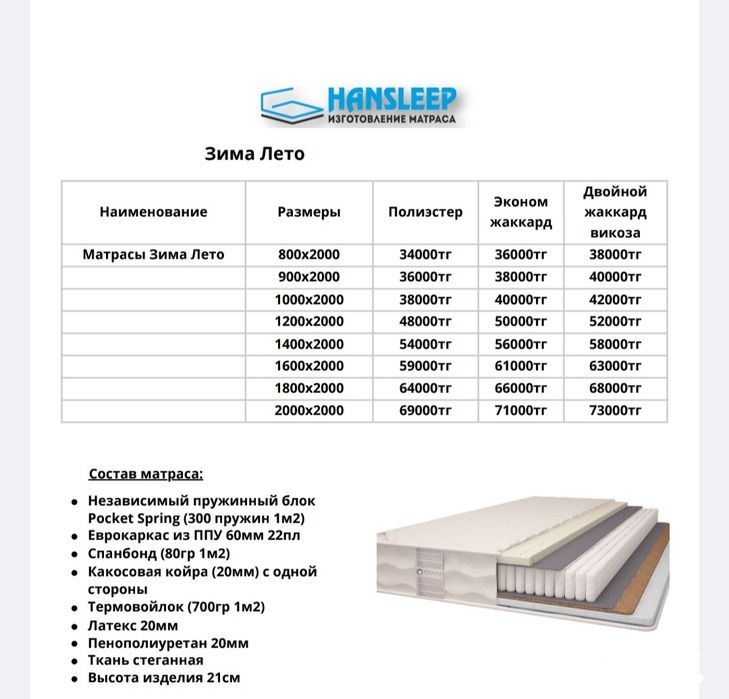 Матрасы по оптовым ценам