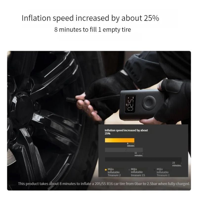 Xiaomi Умный электрический насос для автомобиля Electric Pump 2): 620 ...