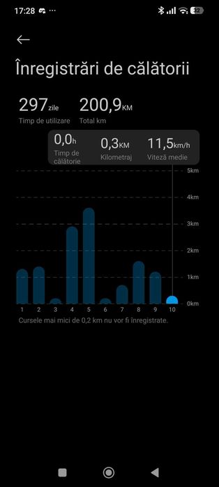 Trotineta electrica Xiaomi Electric Scooter 5 Pro