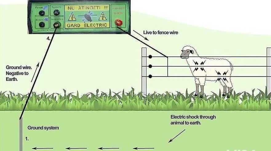 Aparat pentru gard electric 8J  15.000V Voltmetru digital