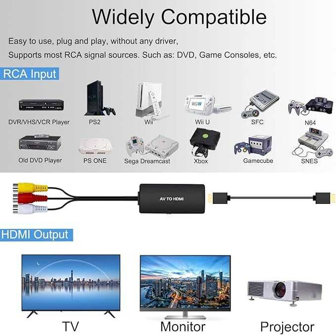 RuiPuo Конвертор RCA към HDMI