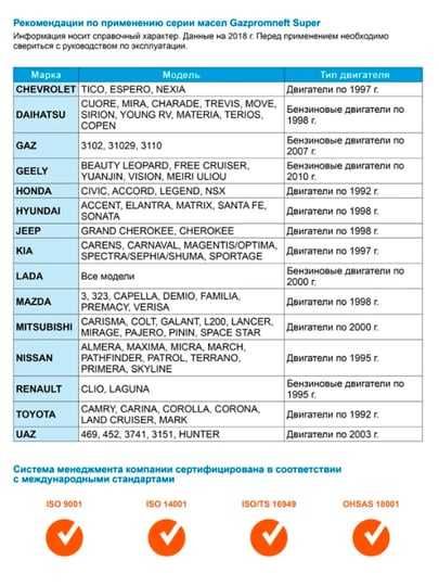 Моторное масло Gazpromneft Ecogas 10w40, 4 л