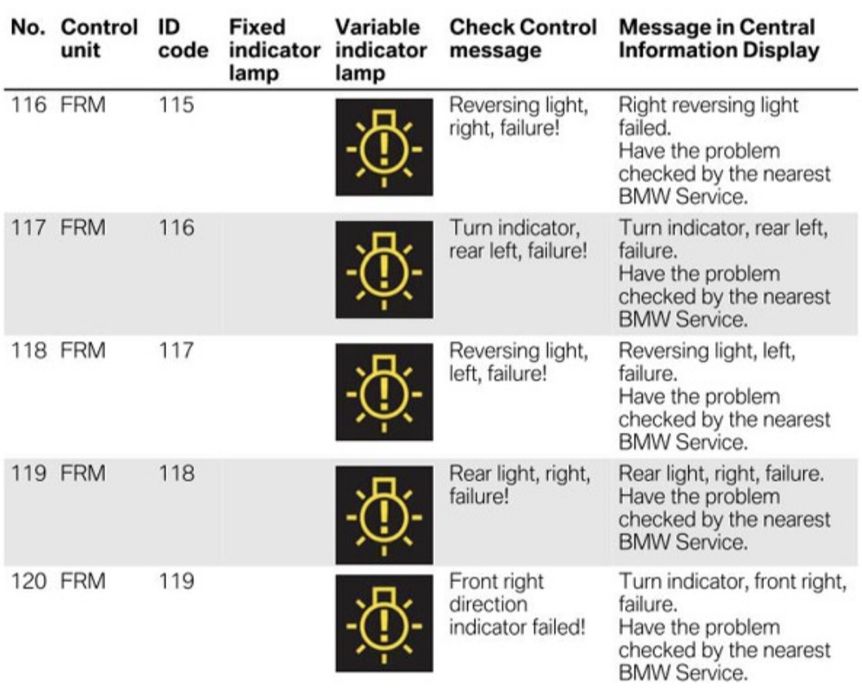 Поправка на FRM за BMW & MINI