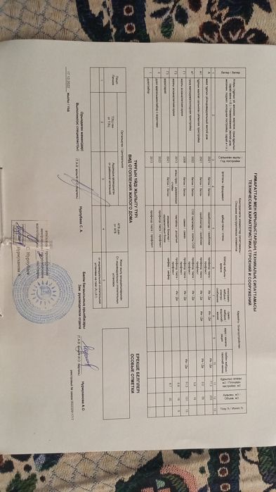 Продаётся частный дом