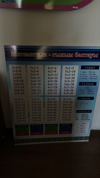 Стенды для украшение класса