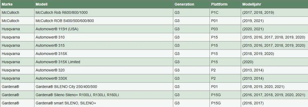 Motor automower husqvarna G3 P2 P15 310 315 320 330 mcculloch Gardena