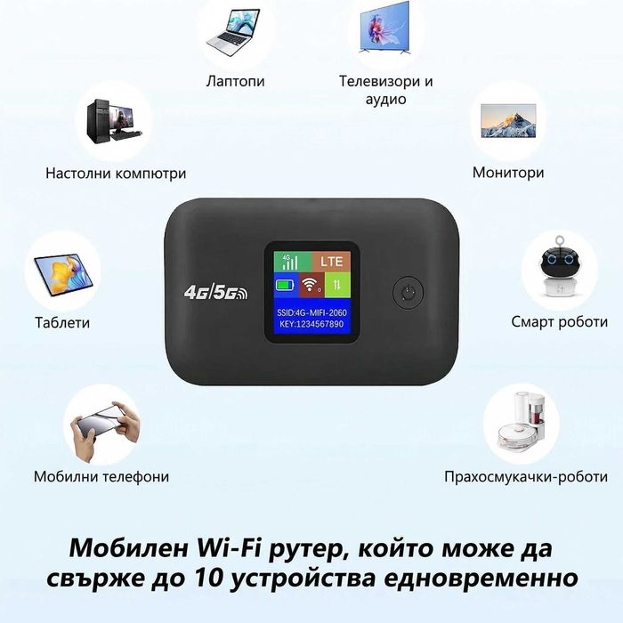 4G 5G WiFi 6 Мобилен Рутер Hotspot 3000mAh Батерия Преносим Безжичен Интернет LTE Бисквитка Router