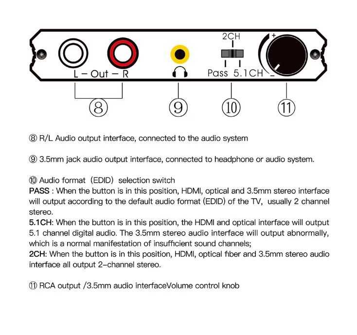 Extractor audio HDMI, JESWO, HDMI 2.0, 3.5 mm AUX Stereo, 4K
