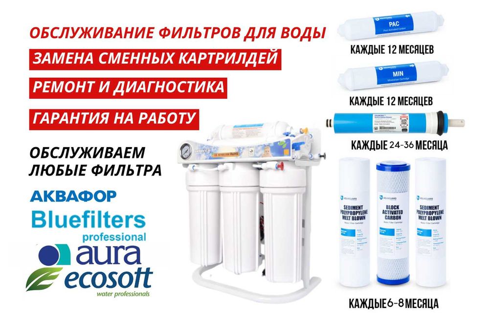 Замена фильтра для воды. Сменные фильтра для воды на все модели