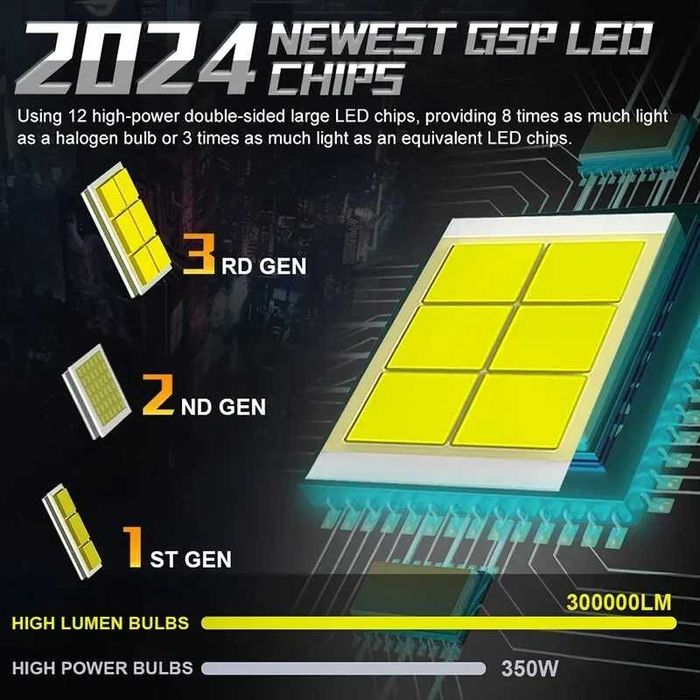 Лед крушки  h7 h4 hb4 hb3 LED CSP 7535 350 W