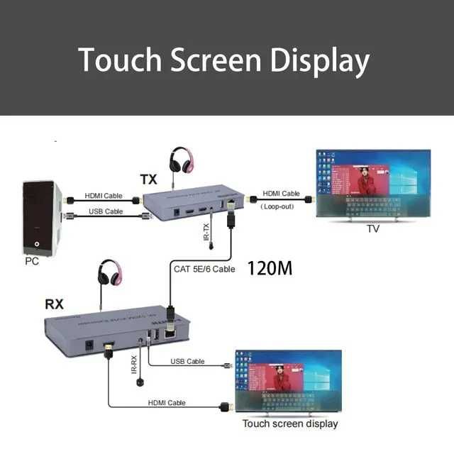 Продам 4K 120M KVM Extender