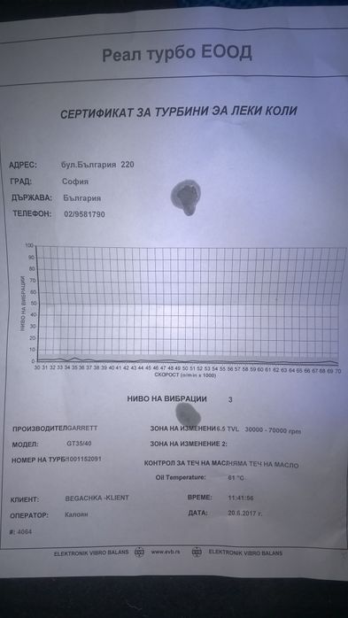 Продавам турбокомпресор китайско копие на Гарет GT 3584.