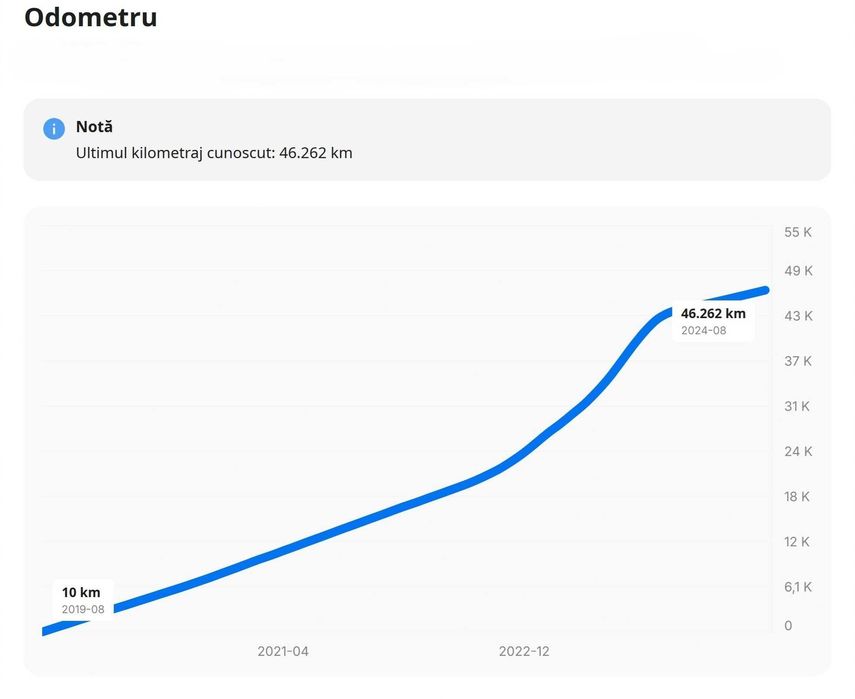 GLE COUPE AMG 43 FABRICA, Istoric AutoKlass, Perne Aer,58.000Km,390CAI