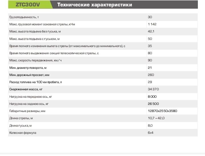 Продажа автокран Zoomlion ZTC300  30тн. CIP TASHKENT