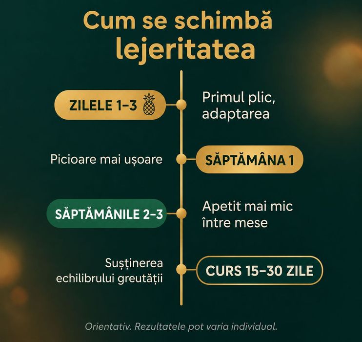 Supliment alimentar pentru pierderea în greutate Drenlife Slim, 30 de stick-uri a câte 10 ml