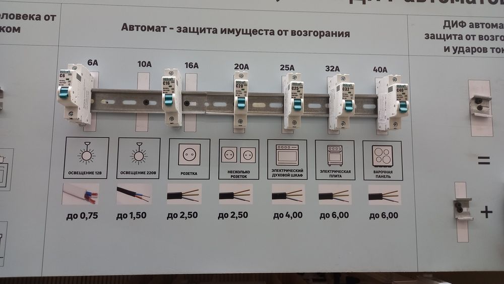 Электрик быстрый выезд 3 года гарантии