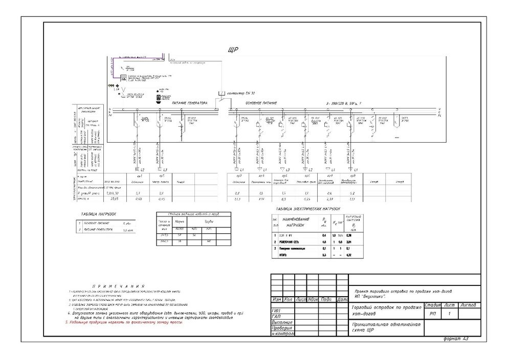 Продается торговый островок