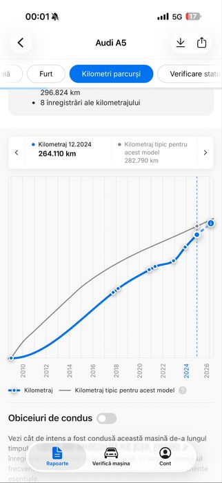 Audi A5 2.0 170 CP 2010 S-LINE