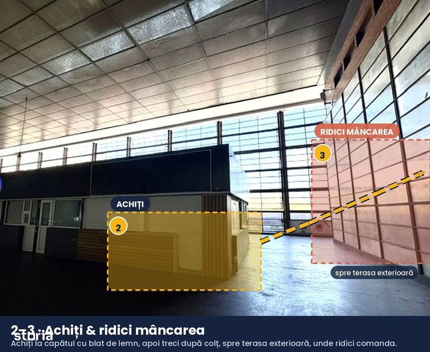 Spatiu ideal pentru food corner – Halele Obor, zona cu trafic intens
