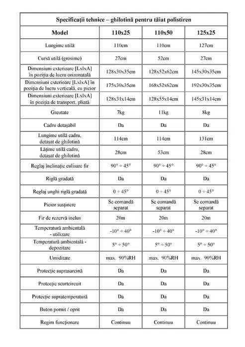 Masina tip ghilotina taiat polistiren 125x25 cu fir 20m