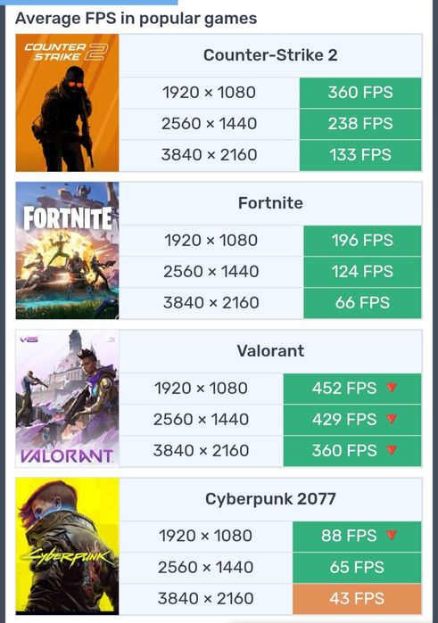 Pc Gaming I5 12400f,RTX 3070 ,32 Gb,1TB SSD