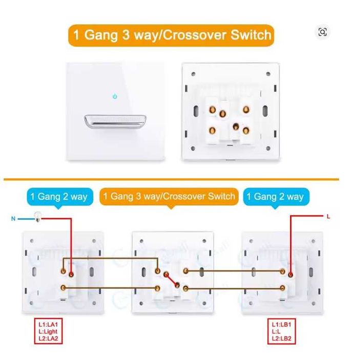 Întrerupătoare tactile – design modern