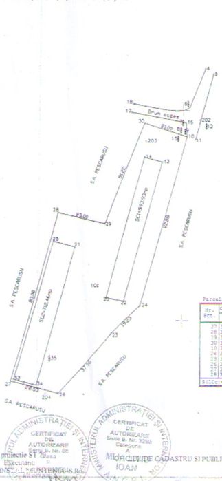 Hale vechi Călinești -Arges