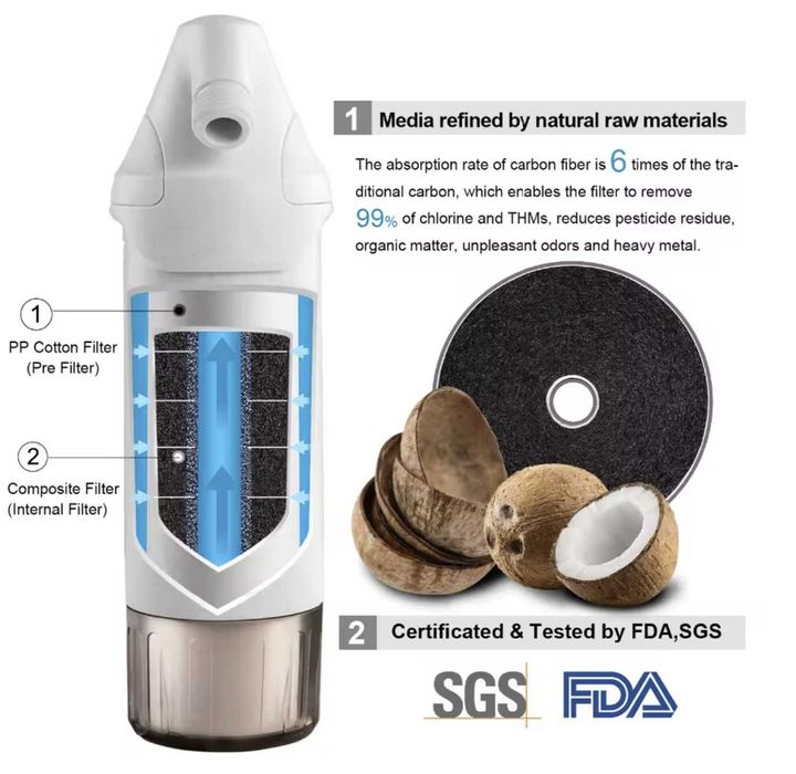 Филтър за душ Miniwell -двустепенна филтрация и сменяем памучен филтър