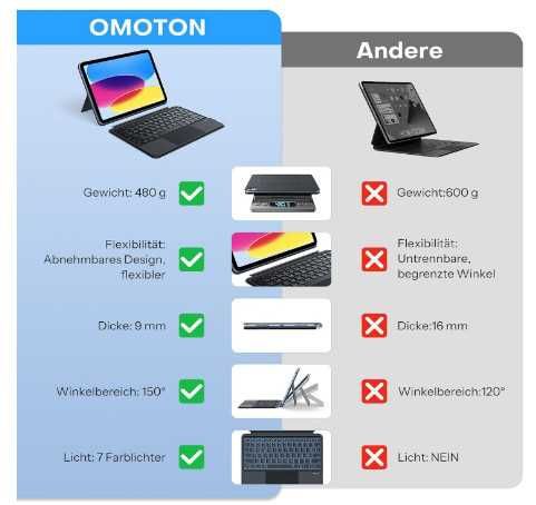 OMOTON калъф с клавиатура за iPad 10-то поколение 10,9 инча