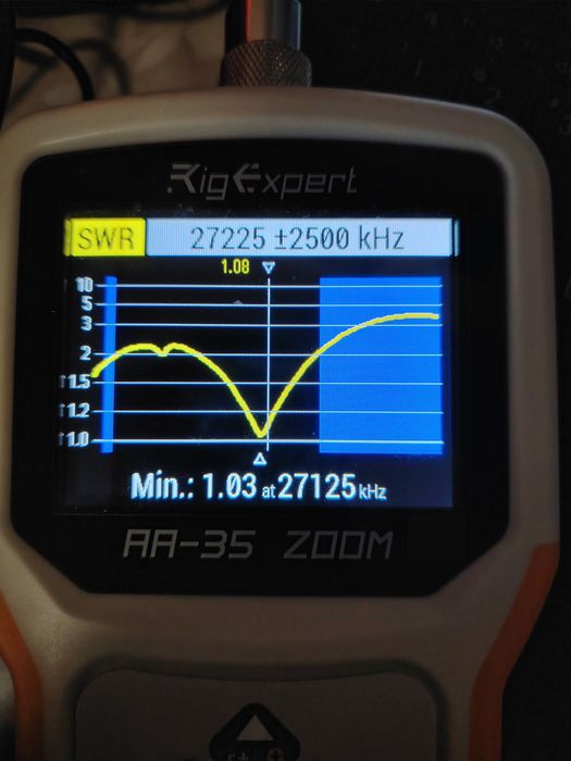 Calibrari cu aparat profesional